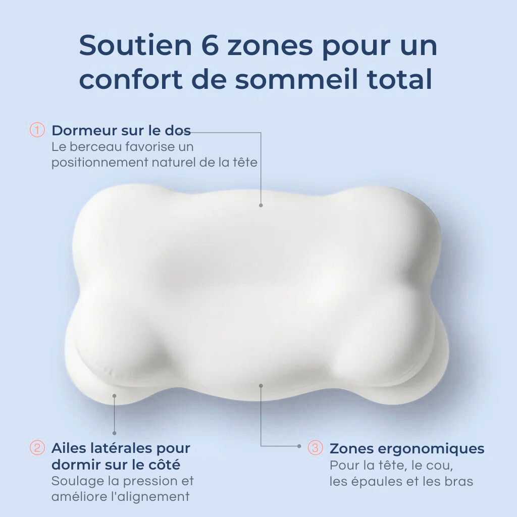 Oreiller ErgoLux + Cadeau mystère