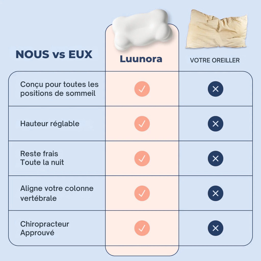 Oreiller ErgoLux + Cadeau mystère